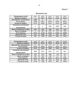 Biznesa plāns 'Спортивный клуб "Health"', 13.