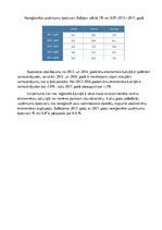 Konspekts 'Ēnu ekonomika', 4.