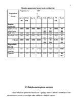 Biznesa plāns 'Kafejnīca "Rāte"', 7.