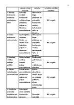 Biznesa plāns 'Kafejnīca "Rāte"', 13.