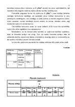 Biznesa plāns 'Kafejnīca "Rāte"', 15.