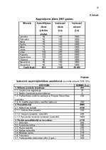 Biznesa plāns 'Kafejnīca "Rāte"', 19.