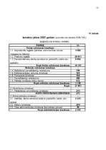 Biznesa plāns 'Kafejnīca "Rāte"', 21.