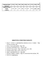 Biznesa plāns 'Kafejnīca "Rāte"', 24.