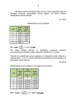 Referāts 'Ražošanas uzņēmuma struktūras pilnveidošana', 28.