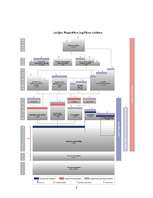 Referāts 'Arhitekta profesija', 3.