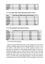 Biznesa plāns 'Biznesa plāns atpūtas kompleksam', 21.