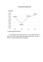 Konspekts 'Īrijas makroekonomiskā analīze', 5.