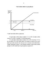 Konspekts 'Īrijas makroekonomiskā analīze', 10.