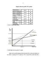 Konspekts 'Īrijas makroekonomiskā analīze', 11.