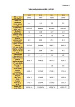 Konspekts 'Īrijas makroekonomiskā analīze', 17.
