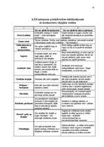 Referāts 'Tirgus analīze', 19.