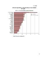 Referāts 'Latvijas ekonomiskā attīstība un perspektīvas', 17.