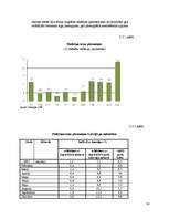 Referāts 'Latvijas ekonomiskā attīstība un perspektīvas', 23.