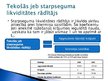 Prezentācija 'Likviditāte', 6.