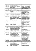 Konspekts 'Hronoloģija no aizvēstures līdz jaunākajiem laikiem', 2.