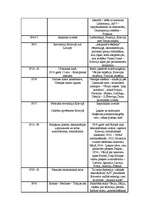 Konspekts 'Hronoloģija no aizvēstures līdz jaunākajiem laikiem', 8.