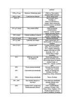 Konspekts 'Hronoloģija no aizvēstures līdz jaunākajiem laikiem', 9.