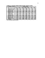 Referāts 'Administratīvi teritoriālās reformas vide', 35.