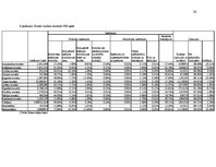 Referāts 'Administratīvi teritoriālās reformas vide', 36.