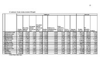 Referāts 'Administratīvi teritoriālās reformas vide', 37.