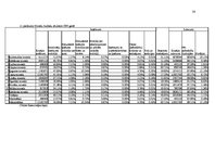 Referāts 'Administratīvi teritoriālās reformas vide', 38.