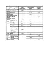 Referāts 'Latvijas nodokļu politika', 2.