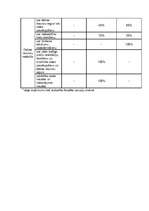 Referāts 'Latvijas nodokļu politika', 3.