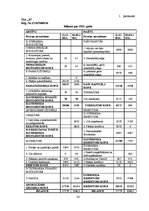 Referāts 'Finansiālo rādītāju analīze SIA "X"', 33.