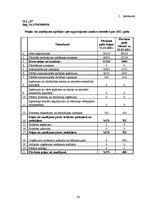 Referāts 'Finansiālo rādītāju analīze SIA "X"', 34.