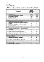 Referāts 'Finansiālo rādītāju analīze SIA "X"', 36.