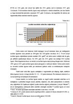 Diplomdarbs 'Laulāto mantas sadale un tās tiesiskās problēmas Latvijā un ārvalstīs', 15.