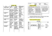 Referāts 'Pedagoģiskā psiholoģija', 4.