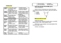 Referāts 'Pedagoģiskā psiholoģija', 5.