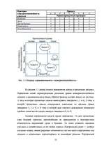 Diplomdarbs 'Возможности повышения конкурентоспособности предприятия "Niallat un K"', 21.