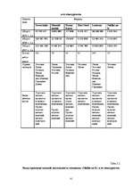 Diplomdarbs 'Возможности повышения конкурентоспособности предприятия "Niallat un K"', 40.