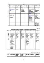 Diplomdarbs 'Возможности повышения конкурентоспособности предприятия "Niallat un K"', 41.