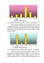 Diplomdarbs 'Возможности повышения конкурентоспособности предприятия "Niallat un K"', 45.