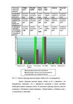 Diplomdarbs 'Возможности повышения конкурентоспособности предприятия "Niallat un K"', 47.