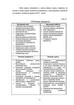 Diplomdarbs 'Возможности повышения конкурентоспособности предприятия "Niallat un K"', 52.