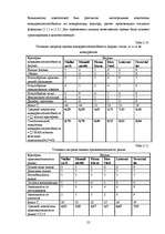 Diplomdarbs 'Возможности повышения конкурентоспособности предприятия "Niallat un K"', 54.