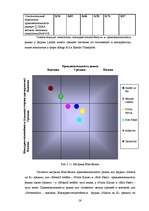 Diplomdarbs 'Возможности повышения конкурентоспособности предприятия "Niallat un K"', 55.
