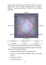 Diplomdarbs 'Возможности повышения конкурентоспособности предприятия "Niallat un K"', 56.