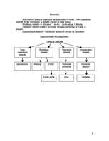 Biznesa plāns 'Viesnīca "Gauja"', 7.