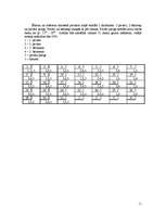 Biznesa plāns 'Viesnīca "Gauja"', 9.