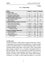 Prakses atskaite 'Atskaite par praksi studiju kursā "Mārketings"', 9.