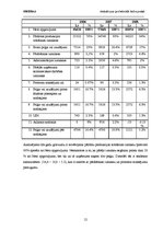 Prakses atskaite 'Atskaite par praksi studiju kursā "Mārketings"', 12.