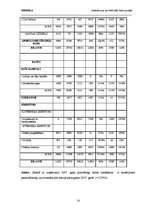 Prakses atskaite 'Atskaite par praksi studiju kursā "Mārketings"', 14.