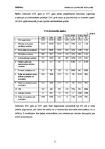 Prakses atskaite 'Atskaite par praksi studiju kursā "Mārketings"', 15.