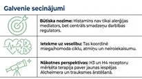 Prezentācija 'Histamīns', 25.